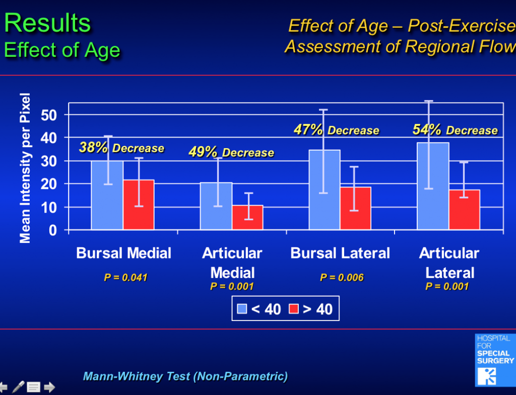 rotator cuff aging